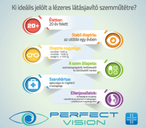 alkalmassági vizsgálat - lézeres látásjavítás